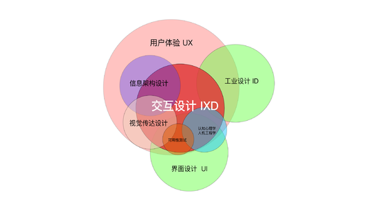 网站建设