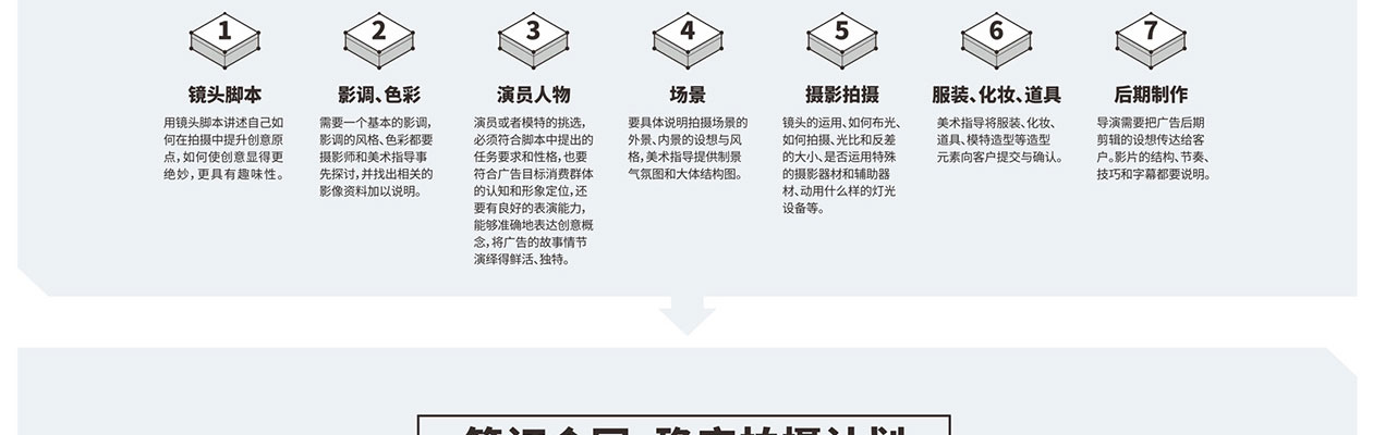 短视频制作