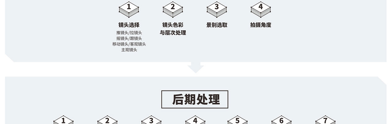 短视频制作